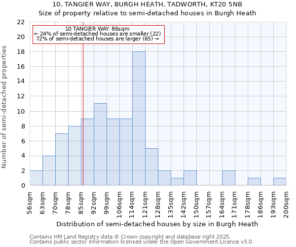 10, TANGIER WAY, BURGH HEATH, TADWORTH, KT20 5NB: Size of property relative to detached houses in Burgh Heath