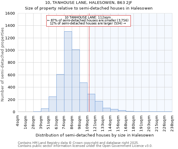 10, TANHOUSE LANE, HALESOWEN, B63 2JF: Size of property relative to detached houses in Halesowen