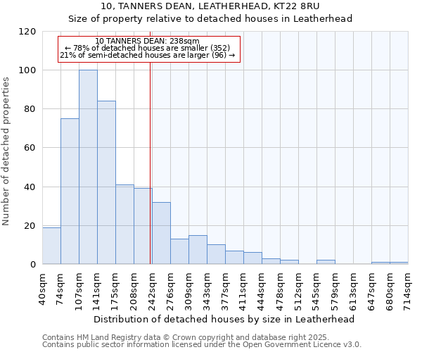 10, TANNERS DEAN, LEATHERHEAD, KT22 8RU: Size of property relative to detached houses in Leatherhead