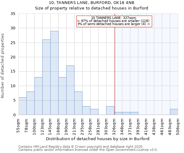 10, TANNERS LANE, BURFORD, OX18 4NB: Size of property relative to detached houses in Burford