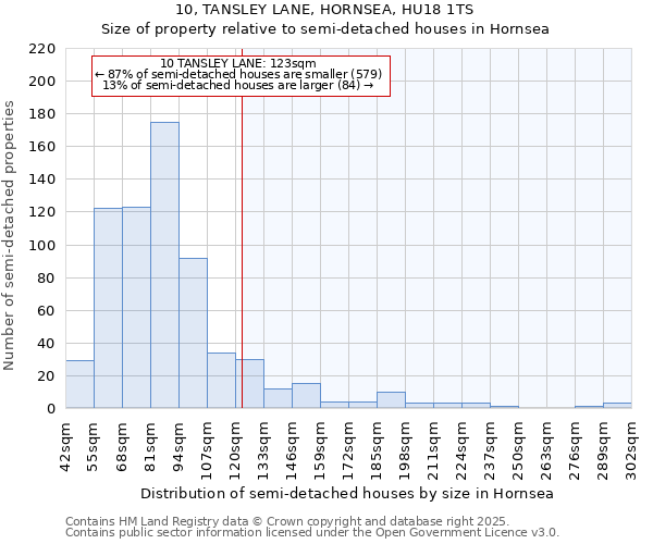 10, TANSLEY LANE, HORNSEA, HU18 1TS: Size of property relative to detached houses in Hornsea