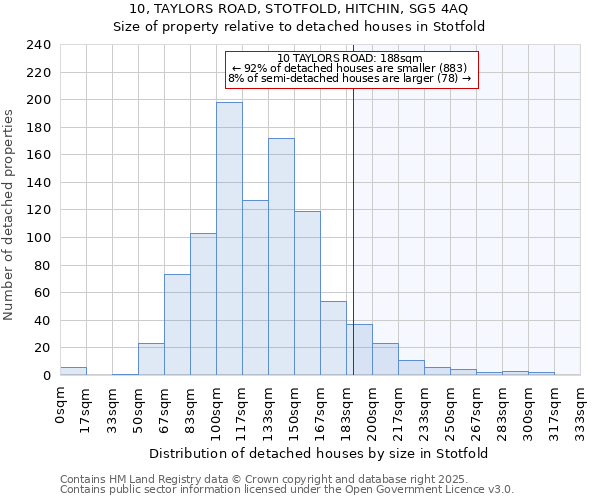 10, TAYLORS ROAD, STOTFOLD, HITCHIN, SG5 4AQ: Size of property relative to detached houses in Stotfold