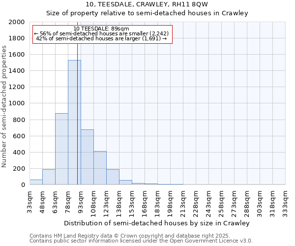 10, TEESDALE, CRAWLEY, RH11 8QW: Size of property relative to detached houses in Crawley