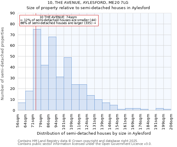 10, THE AVENUE, AYLESFORD, ME20 7LG: Size of property relative to detached houses in Aylesford