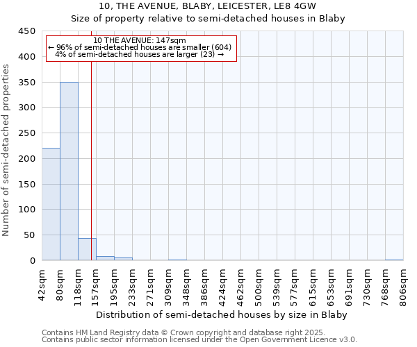 10, THE AVENUE, BLABY, LEICESTER, LE8 4GW: Size of property relative to detached houses in Blaby