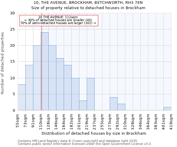 10, THE AVENUE, BROCKHAM, BETCHWORTH, RH3 7EN: Size of property relative to detached houses in Brockham