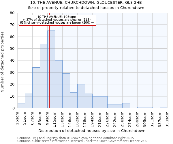 10, THE AVENUE, CHURCHDOWN, GLOUCESTER, GL3 2HB: Size of property relative to detached houses in Churchdown