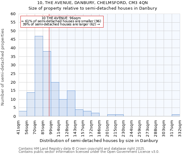 10, THE AVENUE, DANBURY, CHELMSFORD, CM3 4QN: Size of property relative to detached houses in Danbury