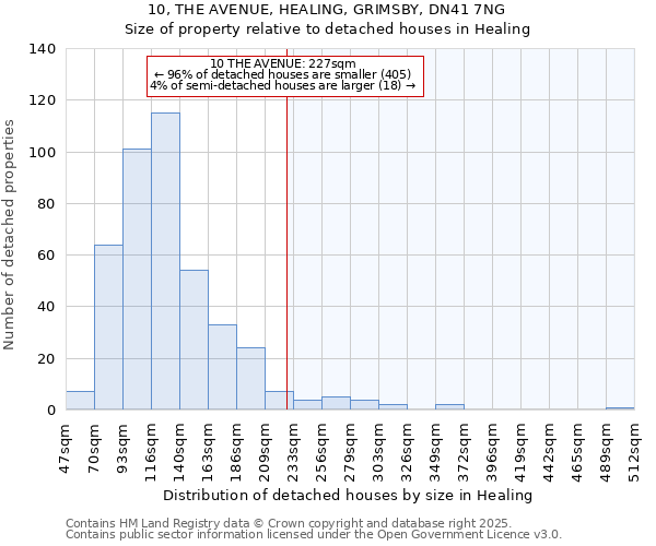 10, THE AVENUE, HEALING, GRIMSBY, DN41 7NG: Size of property relative to detached houses in Healing