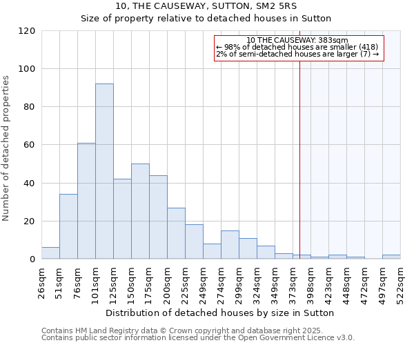 10, THE CAUSEWAY, SUTTON, SM2 5RS: Size of property relative to detached houses in Sutton