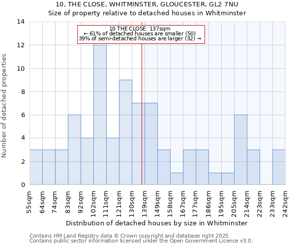 10, THE CLOSE, WHITMINSTER, GLOUCESTER, GL2 7NU: Size of property relative to detached houses in Whitminster