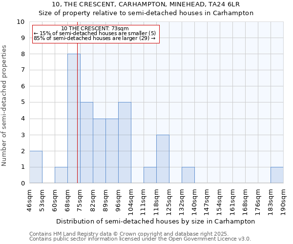 10, THE CRESCENT, CARHAMPTON, MINEHEAD, TA24 6LR: Size of property relative to detached houses in Carhampton