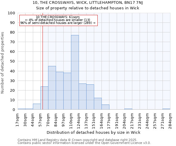 10, THE CROSSWAYS, WICK, LITTLEHAMPTON, BN17 7NJ: Size of property relative to detached houses in Wick