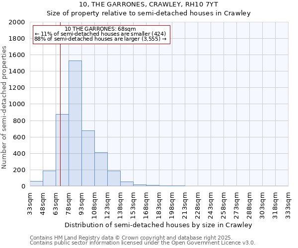 10, THE GARRONES, CRAWLEY, RH10 7YT: Size of property relative to detached houses in Crawley