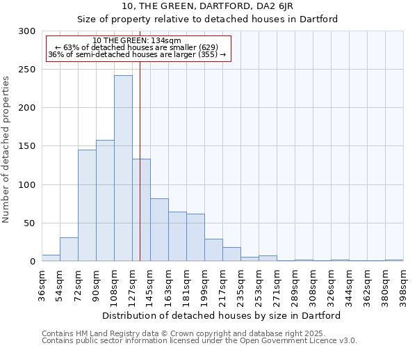 10, THE GREEN, DARTFORD, DA2 6JR: Size of property relative to detached houses in Dartford