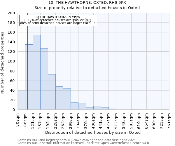 10, THE HAWTHORNS, OXTED, RH8 9PX: Size of property relative to detached houses in Oxted