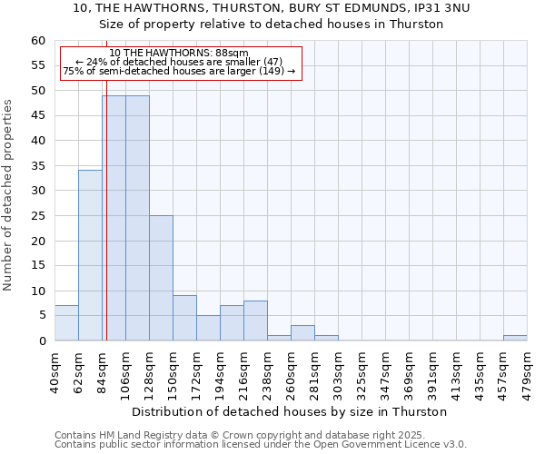 10, THE HAWTHORNS, THURSTON, BURY ST EDMUNDS, IP31 3NU: Size of property relative to detached houses in Thurston