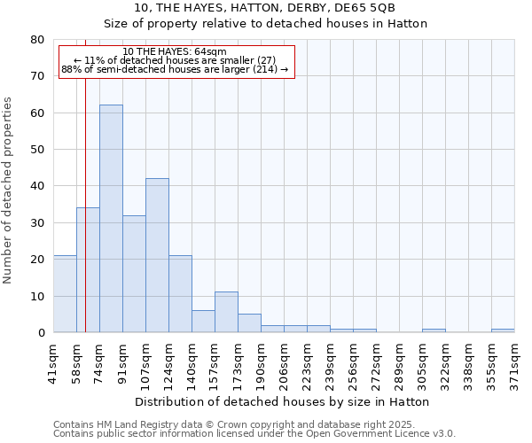 10, THE HAYES, HATTON, DERBY, DE65 5QB: Size of property relative to detached houses in Hatton