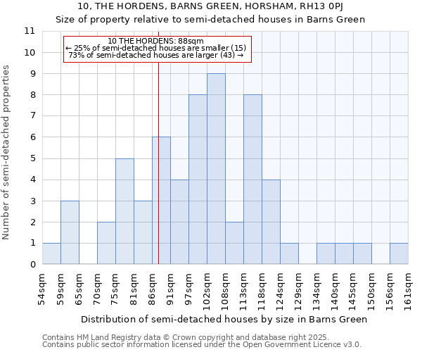 10, THE HORDENS, BARNS GREEN, HORSHAM, RH13 0PJ: Size of property relative to detached houses in Barns Green