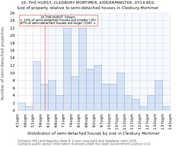 10, THE HURST, CLEOBURY MORTIMER, KIDDERMINSTER, DY14 8EG: Size of property relative to detached houses in Cleobury Mortimer