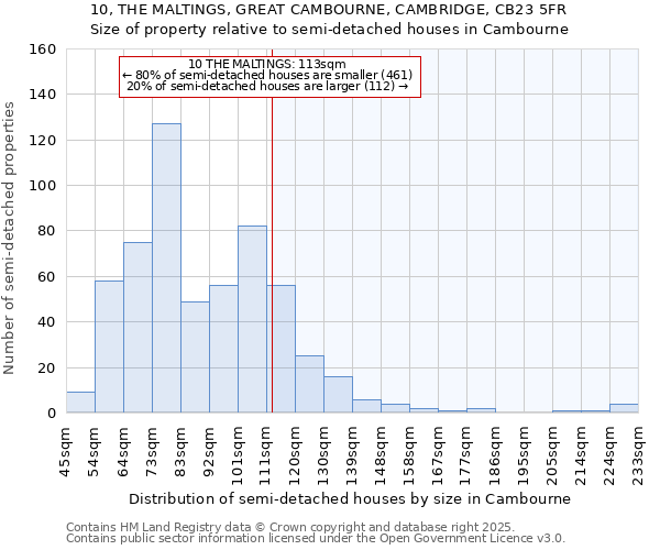 10, THE MALTINGS, GREAT CAMBOURNE, CAMBRIDGE, CB23 5FR: Size of property relative to detached houses in Cambourne