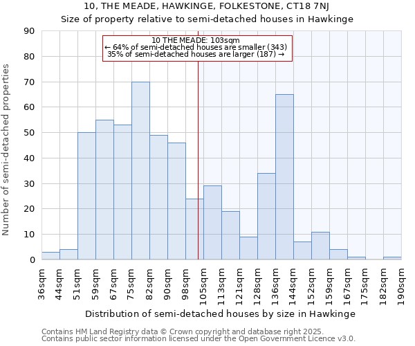 10, THE MEADE, HAWKINGE, FOLKESTONE, CT18 7NJ: Size of property relative to detached houses in Hawkinge