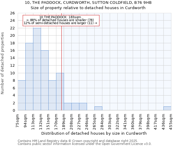 10, THE PADDOCK, CURDWORTH, SUTTON COLDFIELD, B76 9HB: Size of property relative to detached houses in Curdworth