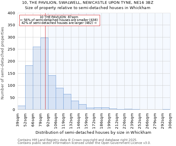 10, THE PAVILION, SWALWELL, NEWCASTLE UPON TYNE, NE16 3BZ: Size of property relative to detached houses in Whickham