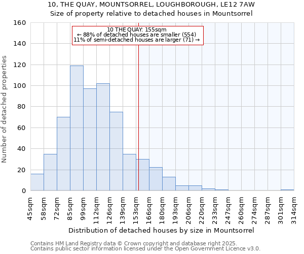 10, THE QUAY, MOUNTSORREL, LOUGHBOROUGH, LE12 7AW: Size of property relative to detached houses in Mountsorrel