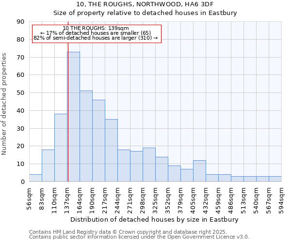 10, THE ROUGHS, NORTHWOOD, HA6 3DF: Size of property relative to detached houses in Eastbury