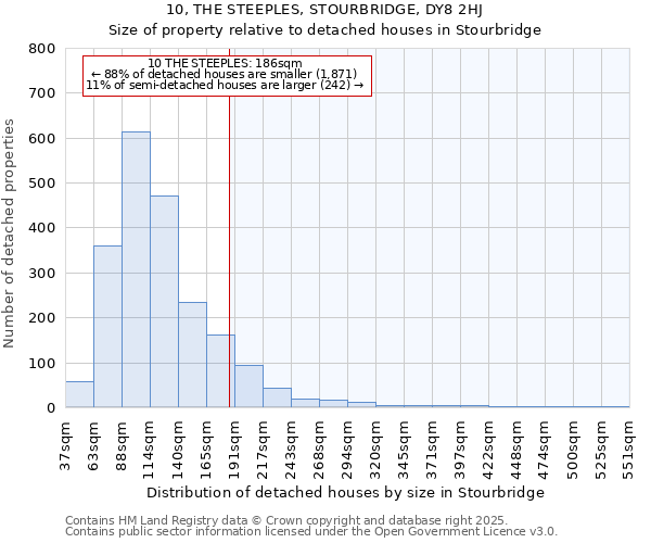 10, THE STEEPLES, STOURBRIDGE, DY8 2HJ: Size of property relative to detached houses in Stourbridge