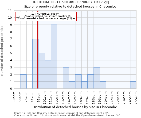 10, THORNHILL, CHACOMBE, BANBURY, OX17 2JQ: Size of property relative to detached houses in Chacombe