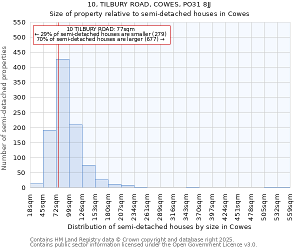 10, TILBURY ROAD, COWES, PO31 8JJ: Size of property relative to detached houses in Cowes