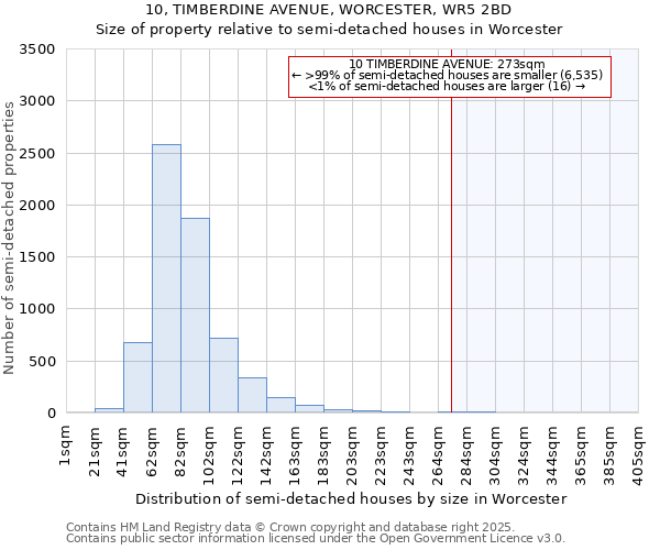 10, TIMBERDINE AVENUE, WORCESTER, WR5 2BD: Size of property relative to detached houses in Worcester