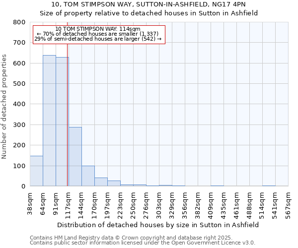 10, TOM STIMPSON WAY, SUTTON-IN-ASHFIELD, NG17 4PN: Size of property relative to detached houses in Sutton in Ashfield