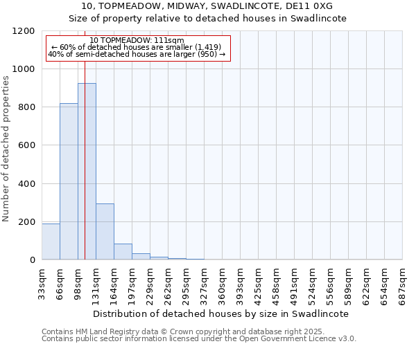 10, TOPMEADOW, MIDWAY, SWADLINCOTE, DE11 0XG: Size of property relative to detached houses in Swadlincote