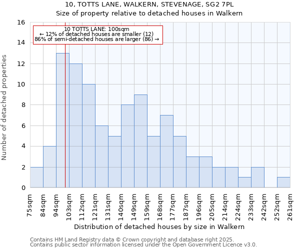 10, TOTTS LANE, WALKERN, STEVENAGE, SG2 7PL: Size of property relative to detached houses in Walkern