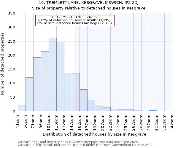 10, TREMLETT LANE, KESGRAVE, IPSWICH, IP5 2DJ: Size of property relative to detached houses in Kesgrave