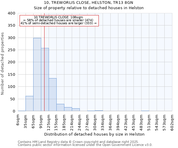 10, TREWORLIS CLOSE, HELSTON, TR13 8GN: Size of property relative to detached houses in Helston