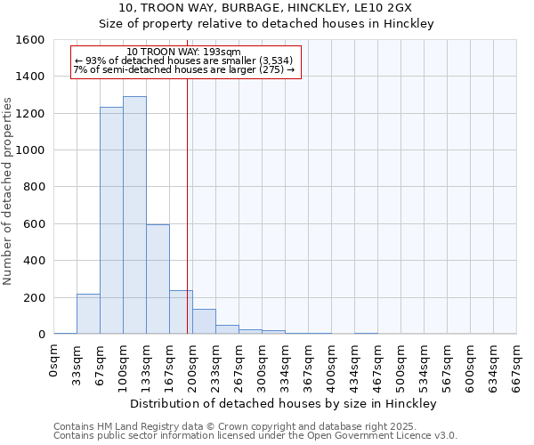 10, TROON WAY, BURBAGE, HINCKLEY, LE10 2GX: Size of property relative to detached houses in Hinckley