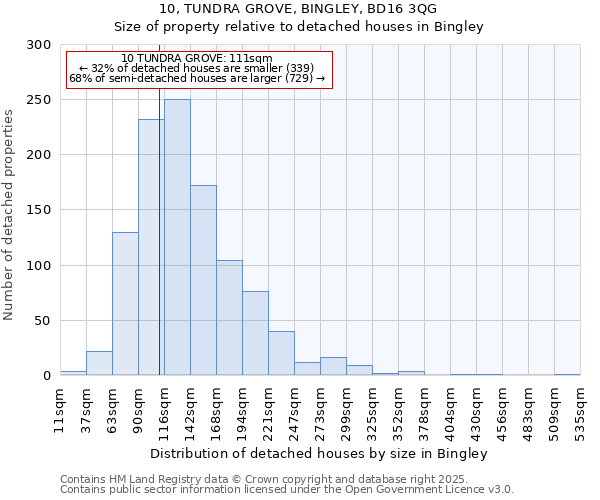 10, TUNDRA GROVE, BINGLEY, BD16 3QG: Size of property relative to detached houses in Bingley