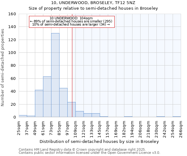 10, UNDERWOOD, BROSELEY, TF12 5NZ: Size of property relative to detached houses in Broseley