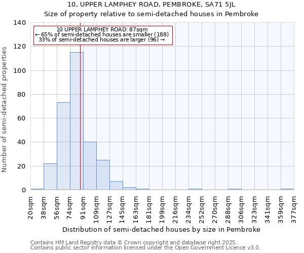 10, UPPER LAMPHEY ROAD, PEMBROKE, SA71 5JL: Size of property relative to detached houses in Pembroke