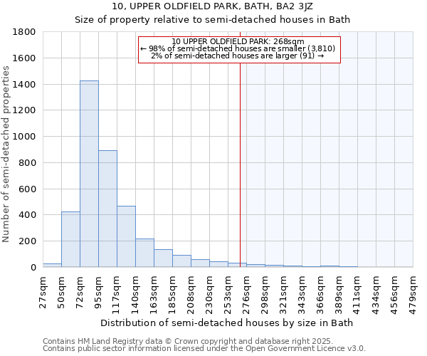 10, UPPER OLDFIELD PARK, BATH, BA2 3JZ: Size of property relative to detached houses in Bath