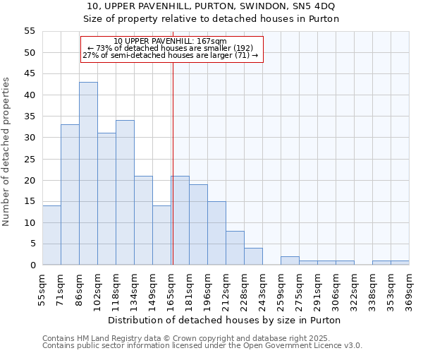 10, UPPER PAVENHILL, PURTON, SWINDON, SN5 4DQ: Size of property relative to detached houses in Purton