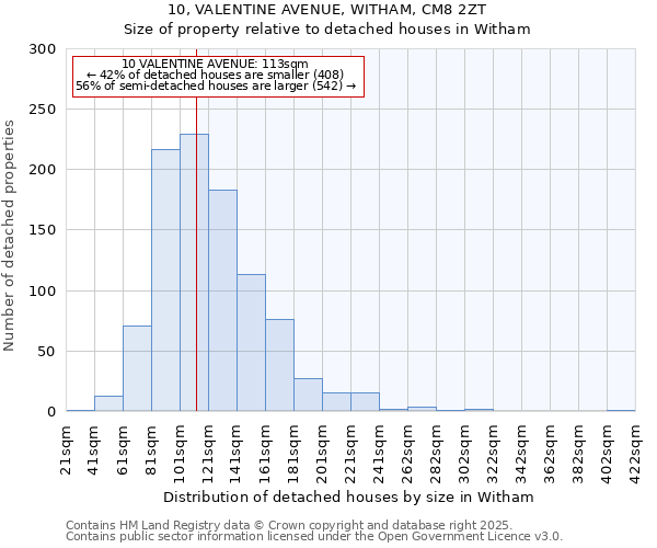 10, VALENTINE AVENUE, WITHAM, CM8 2ZT: Size of property relative to detached houses in Witham