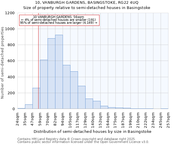 10, VANBURGH GARDENS, BASINGSTOKE, RG22 4UQ: Size of property relative to detached houses in Basingstoke