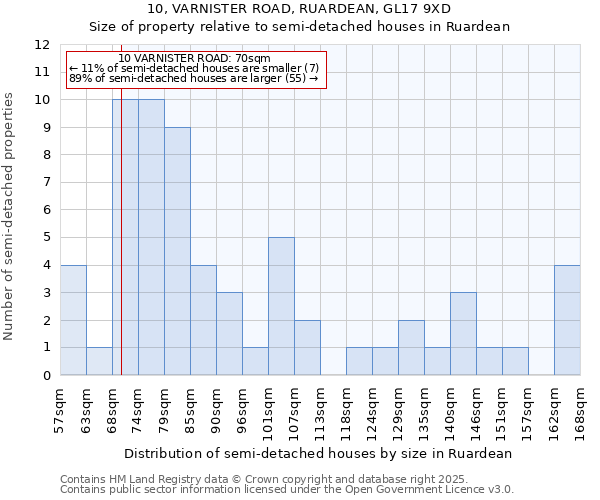 10, VARNISTER ROAD, RUARDEAN, GL17 9XD: Size of property relative to detached houses in Ruardean