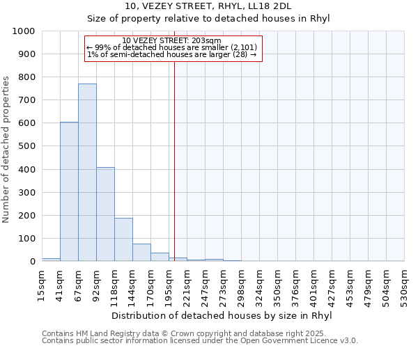 10, VEZEY STREET, RHYL, LL18 2DL: Size of property relative to detached houses in Rhyl