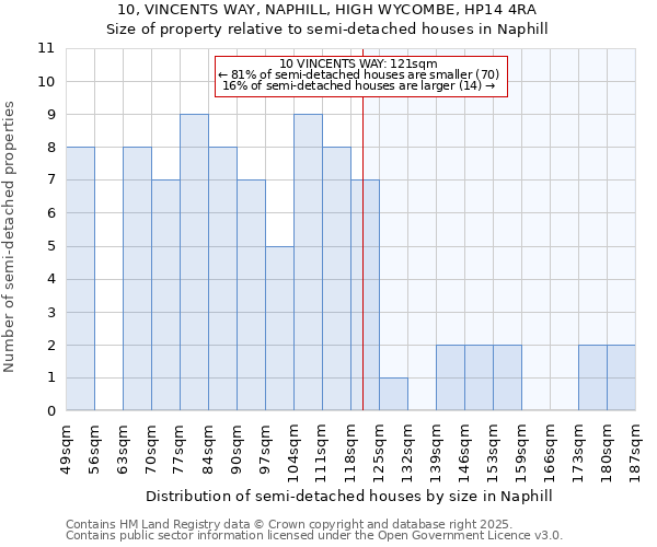 10, VINCENTS WAY, NAPHILL, HIGH WYCOMBE, HP14 4RA: Size of property relative to detached houses in Naphill